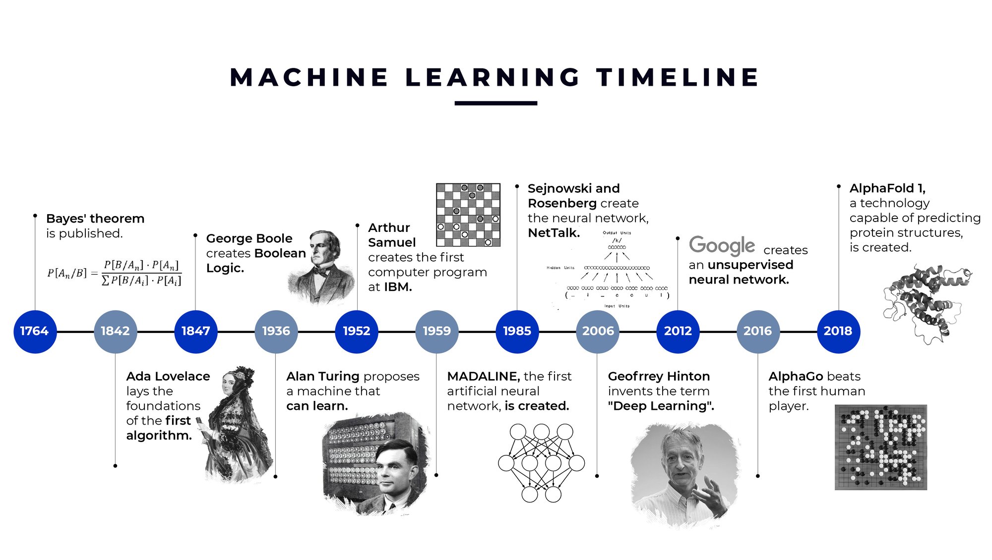 machine-learning-what-is-ml-and-how-does-it-work